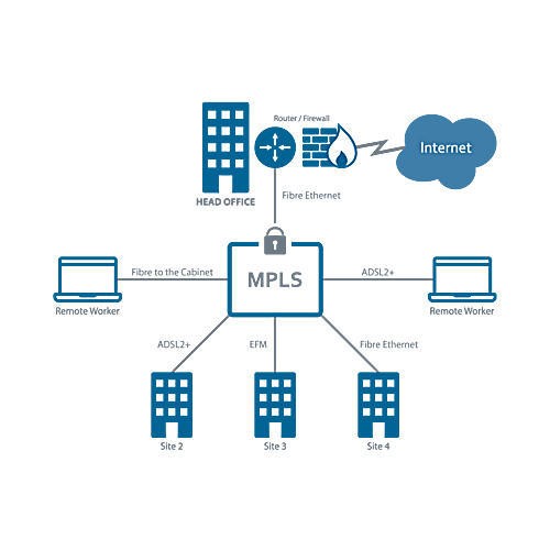 Managed MPLS